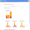 Accuracy analysis of your mock test