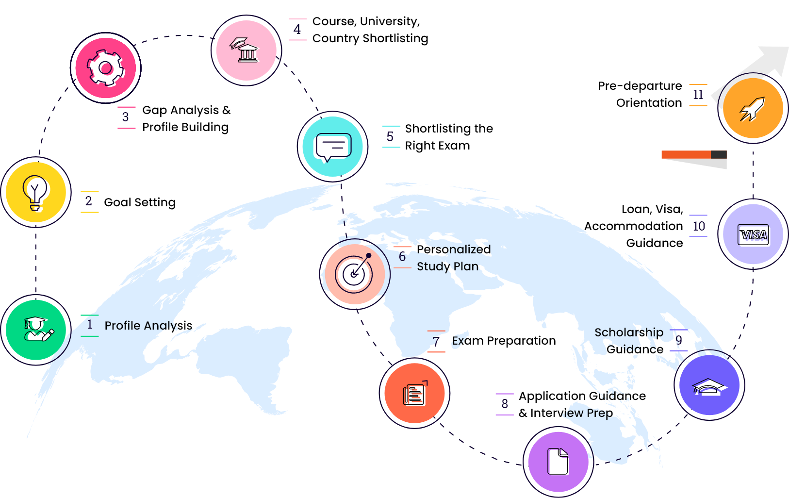 Student's Study Abroad Journey with Career Launcher